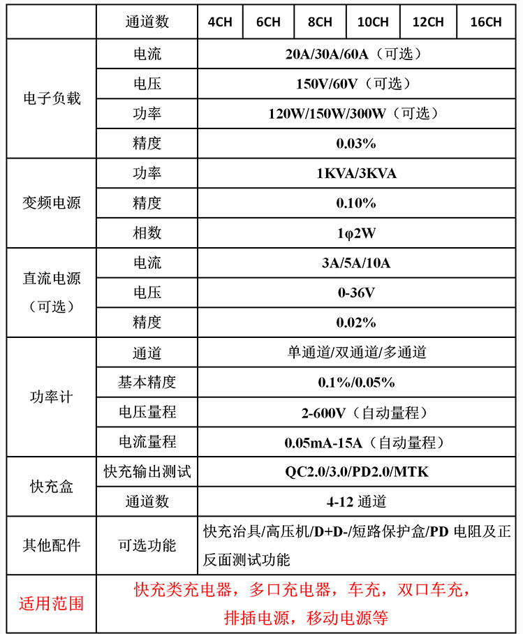 六通道開關(guān)電源測(cè)試系統(tǒng)參數(shù)